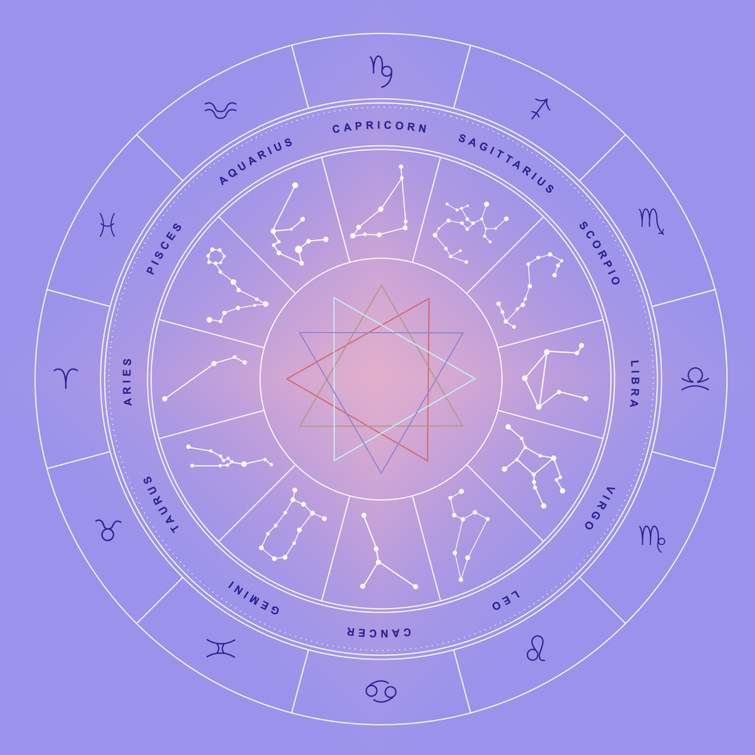 Reading recommendations based on your zodiac sign